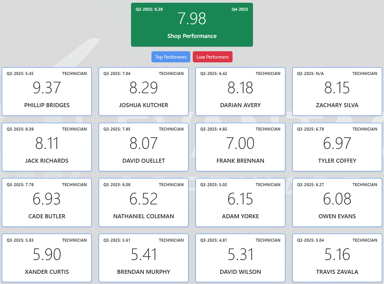 Technician Performance Dashboard